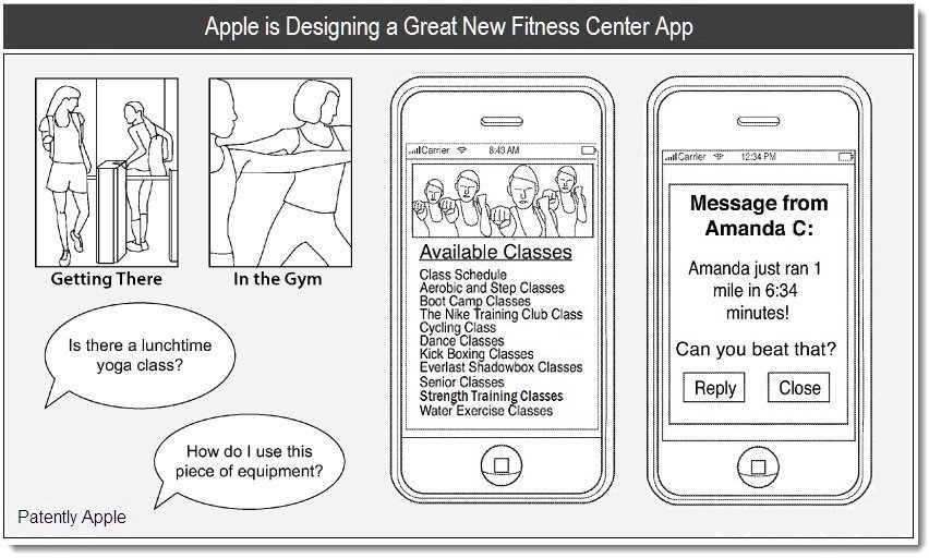 Fitness App by Apple