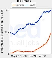 iphone-vs-rails.jpg