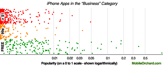 graph3-business.gif