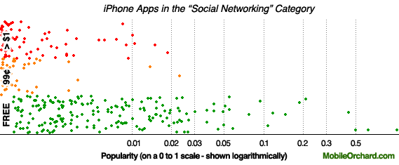 graph3-social.gif