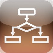 inFlowchart for iPad Review