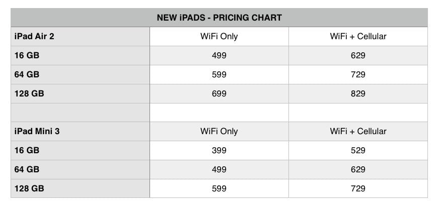 iPad Pricing